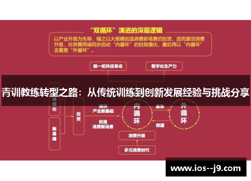 青训教练转型之路：从传统训练到创新发展经验与挑战分享