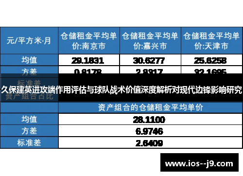 久保建英进攻端作用评估与球队战术价值深度解析对现代边锋影响研究