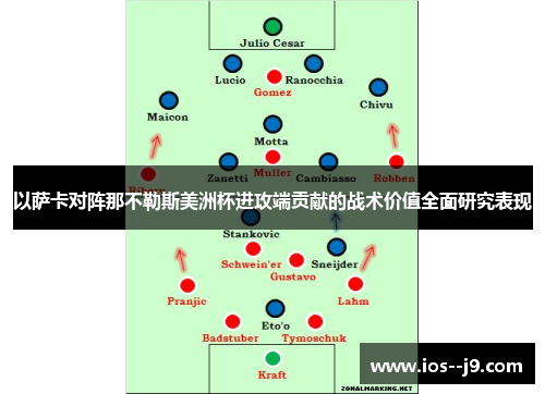 以萨卡对阵那不勒斯美洲杯进攻端贡献的战术价值全面研究表现 以萨卡对阵那不勒斯美洲杯进攻端贡献的战术价值全面研究表现
