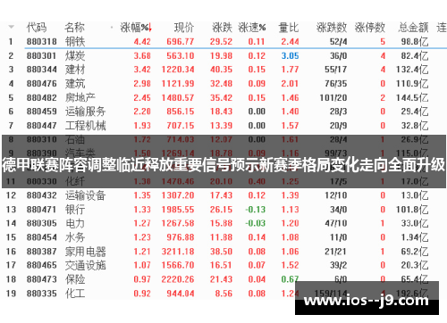 德甲联赛阵容调整临近释放重要信号预示新赛季格局变化走向全面升级