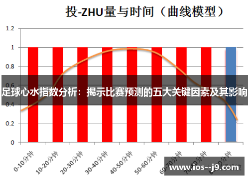 足球心水指数分析：揭示比赛预测的五大关键因素及其影响