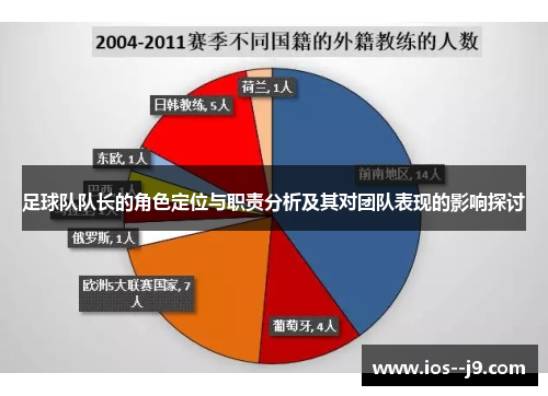 足球队队长的角色定位与职责分析及其对团队表现的影响探讨