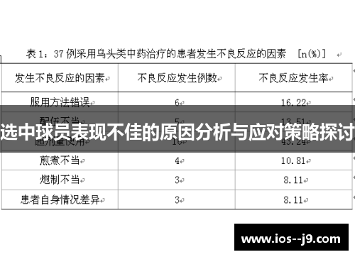 选中球员表现不佳的原因分析与应对策略探讨