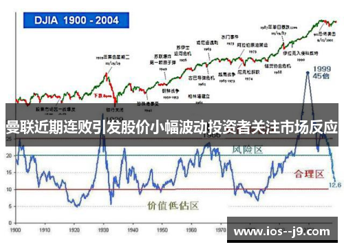 曼联近期连败引发股价小幅波动投资者关注市场反应